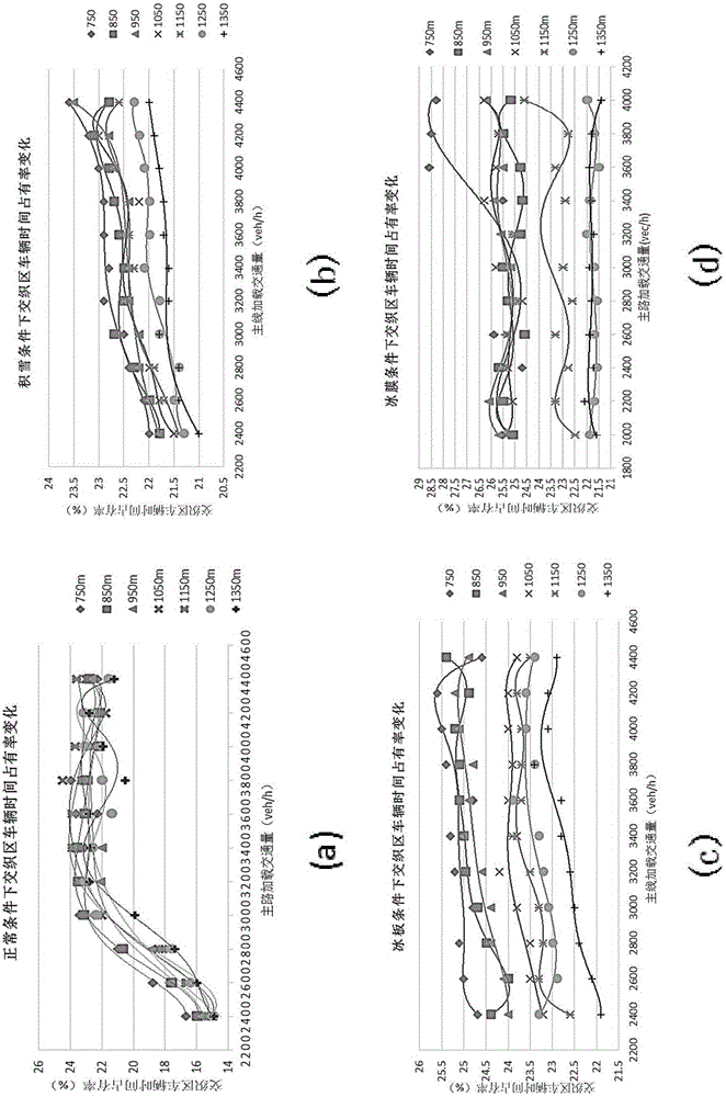 Length optimization method for express lane intersection area