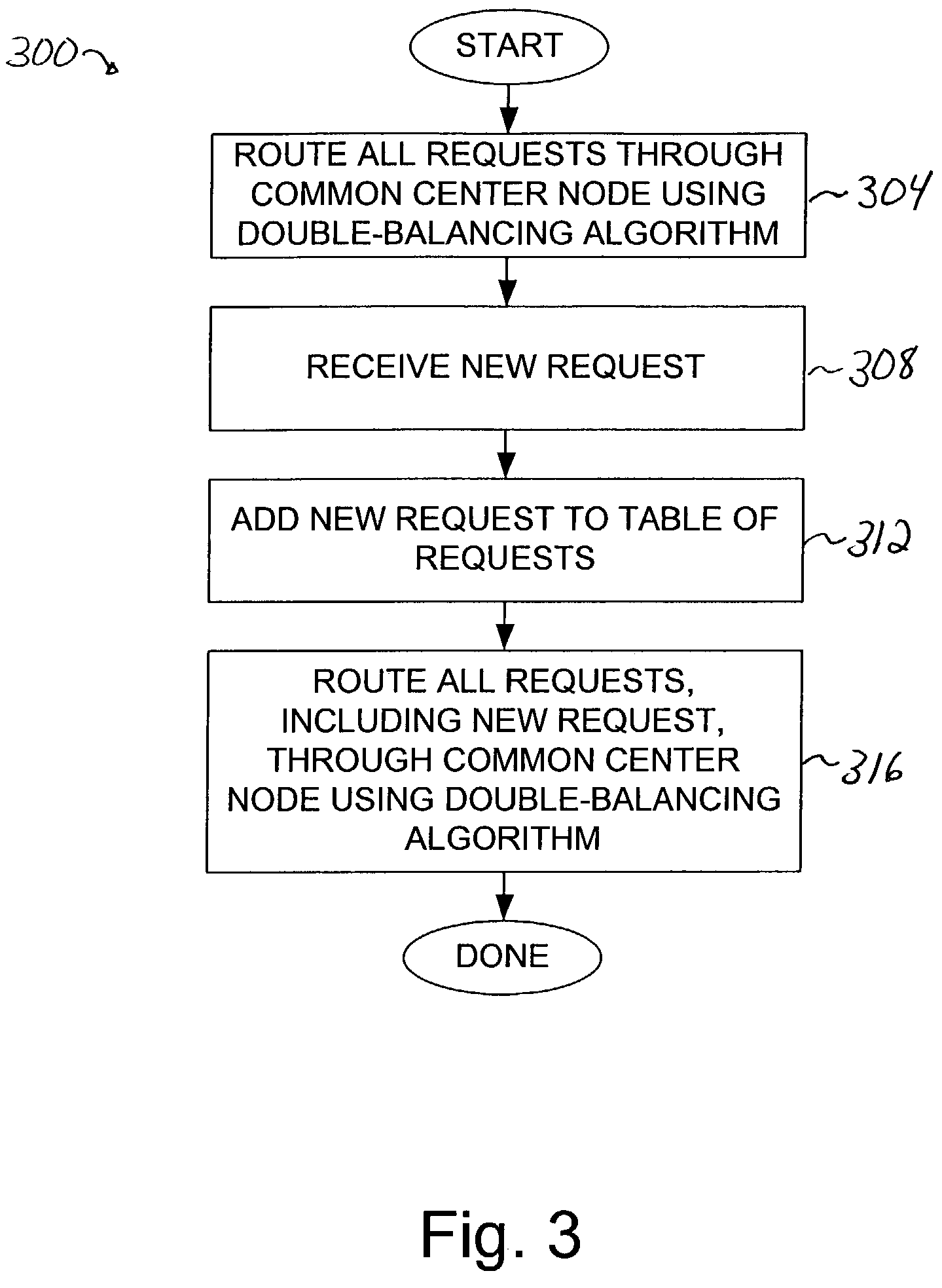 Method and apparatus for mixed-cast routing through a Clos-like network