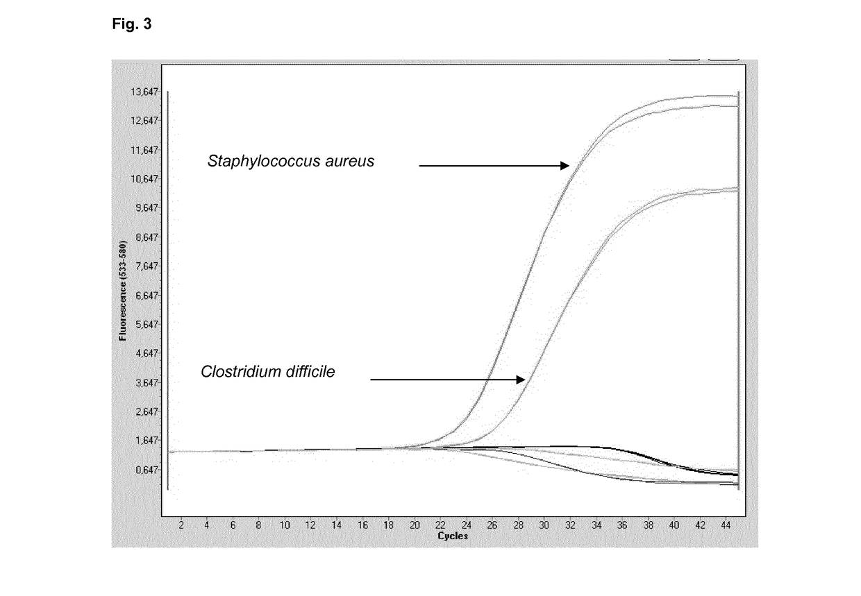 Method for the detection of sepsis