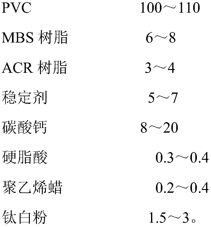 PVC tubular material formula high in impact resistance, and preparation method thereof