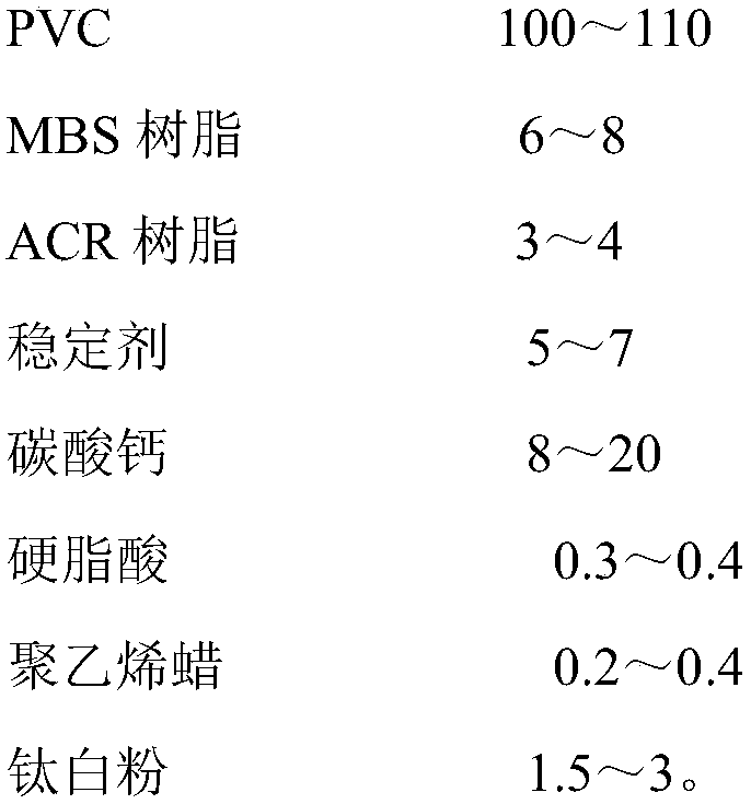 PVC tubular material formula high in impact resistance, and preparation method thereof