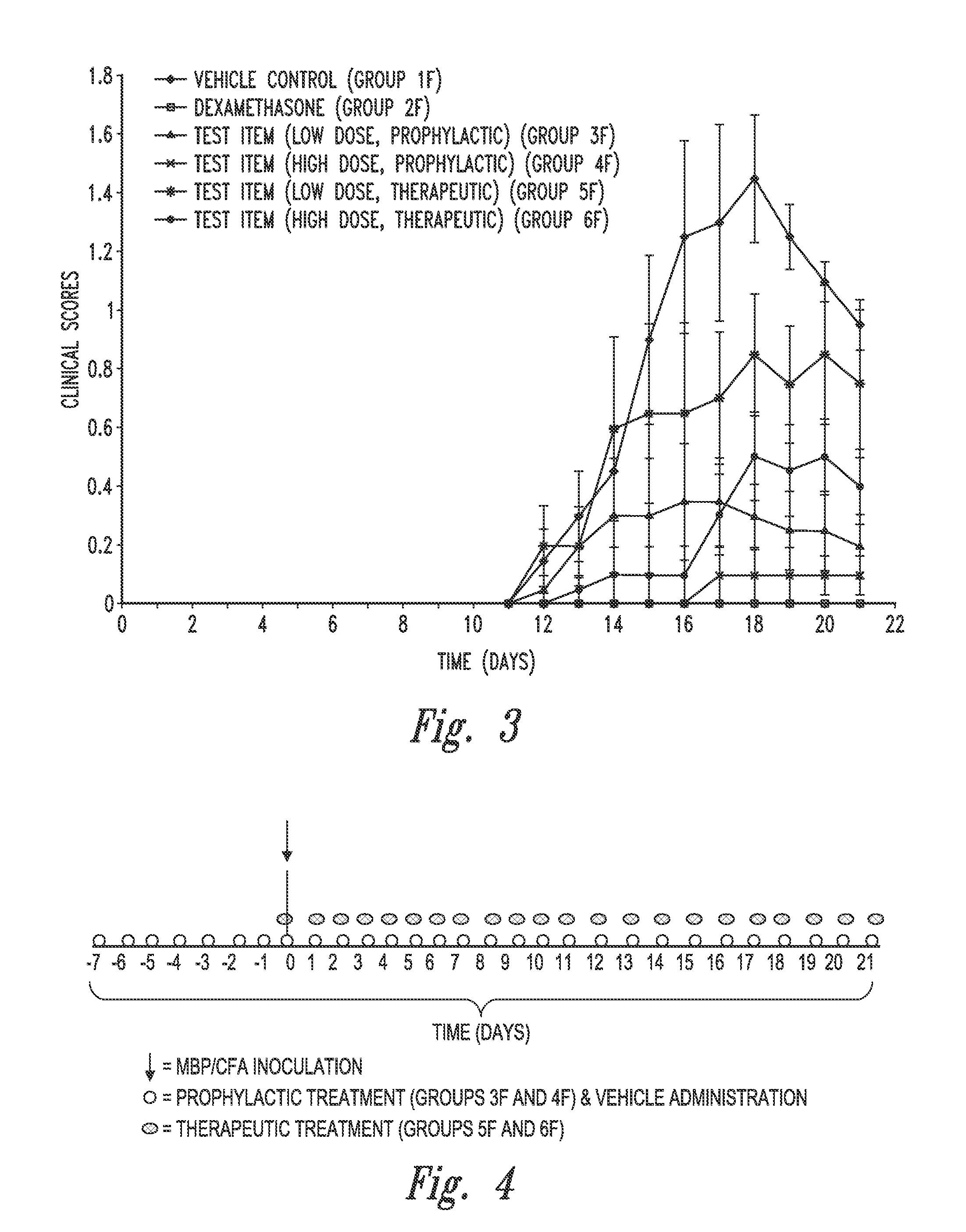 Compositions and methods for inhibiting and/or modulating effector t-cells involved in inflammatory neurodegenerative disease