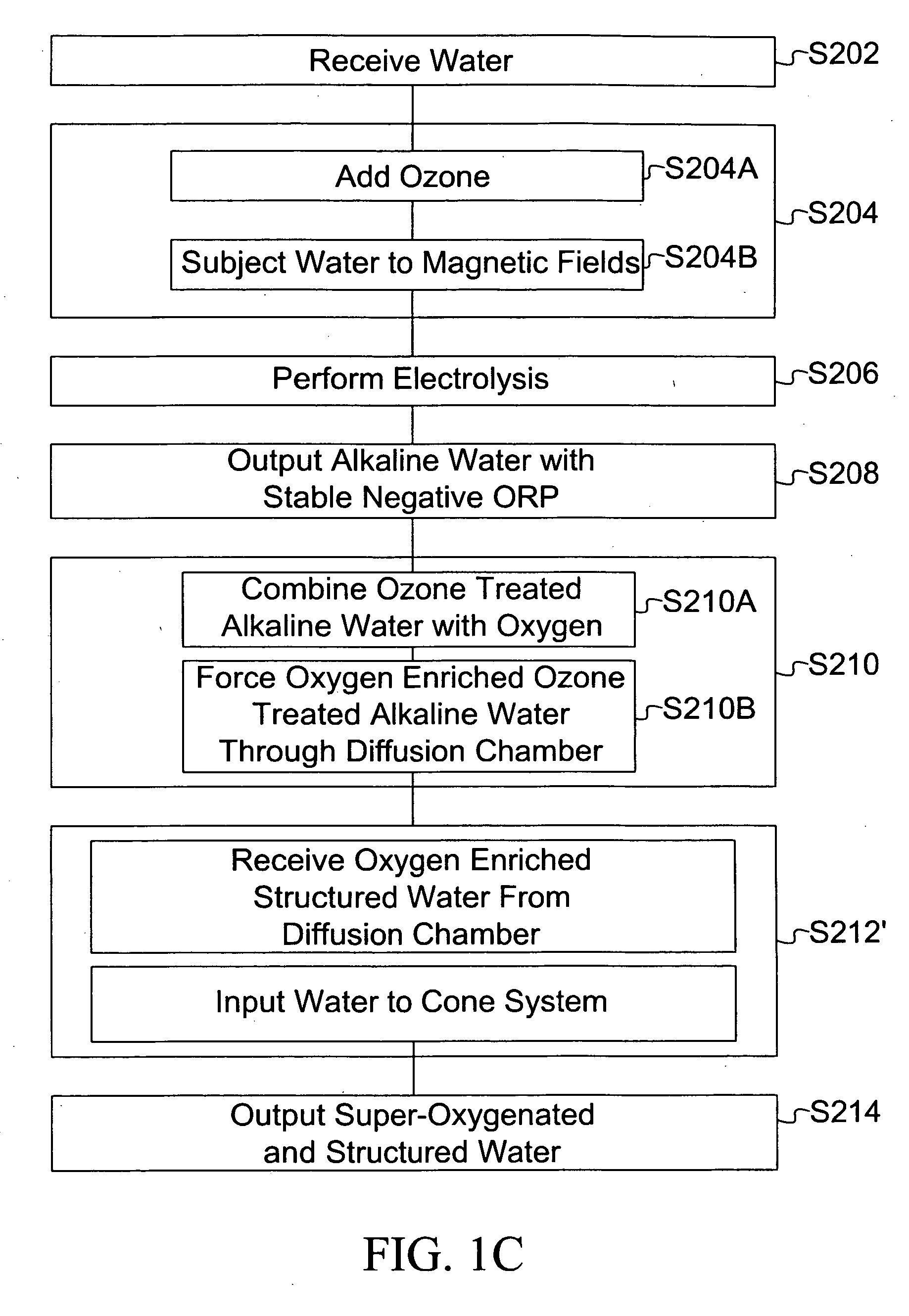 Processed water and therapeutic uses thereof