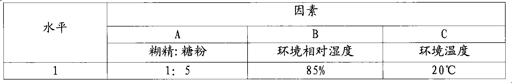 Granular preparation of daphniphyllum-polygonum, application and preparation method thereof