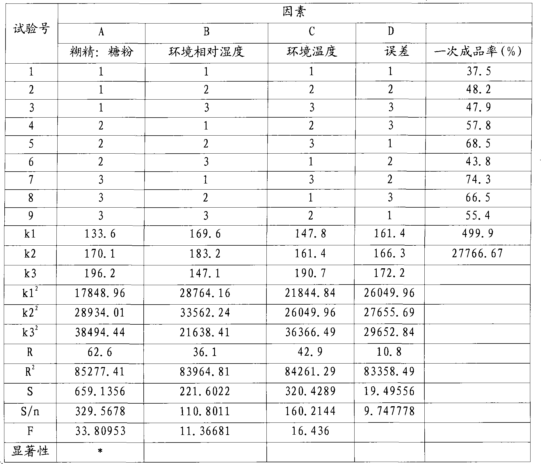 Granular preparation of daphniphyllum-polygonum, application and preparation method thereof