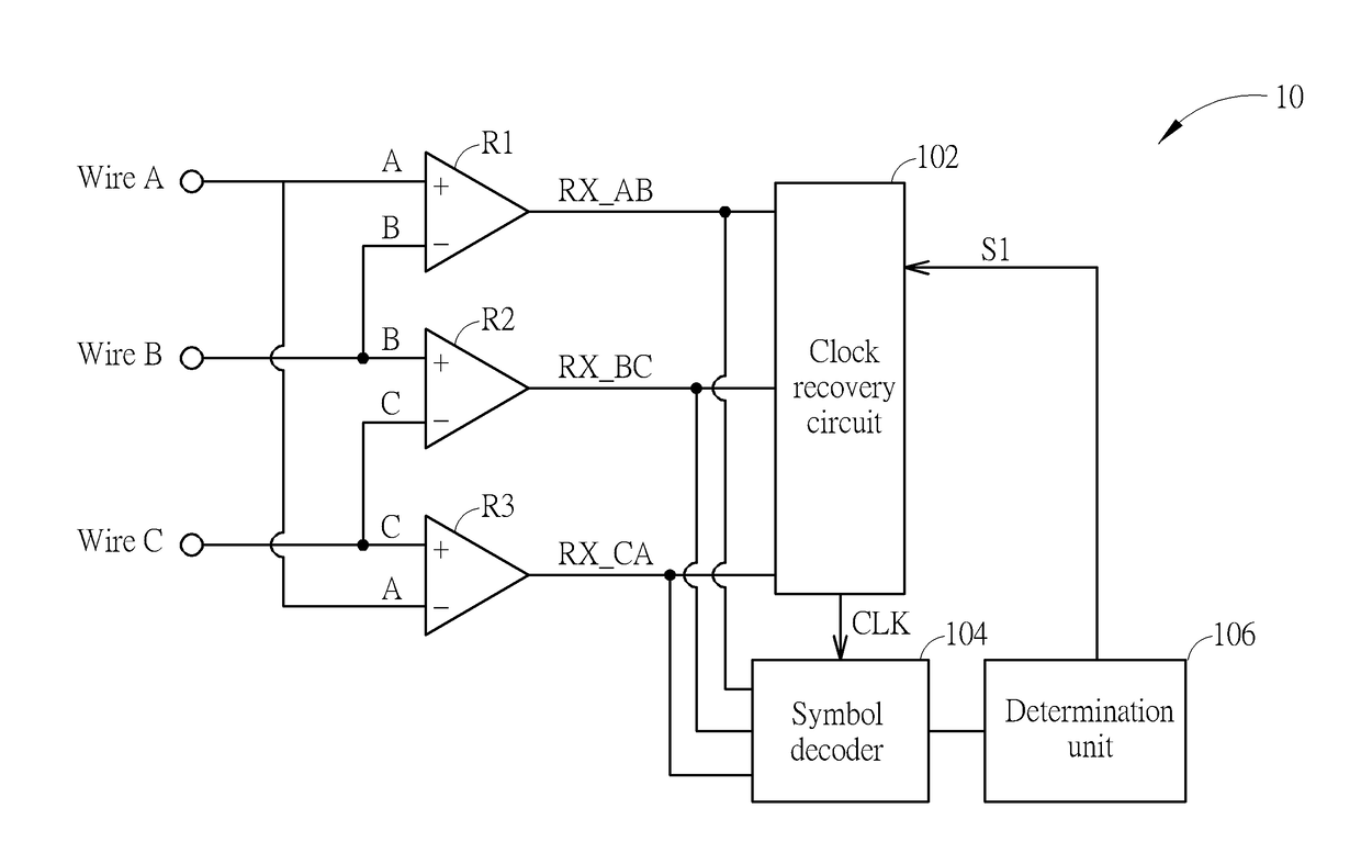 Method of improving clock recovery and related device