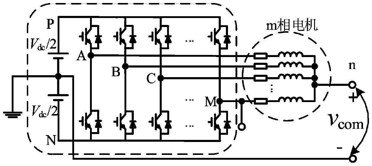 A Sawtooth Carrier PWM Modulation Method for Symmetrical Odd Phase Two-Level Inverter