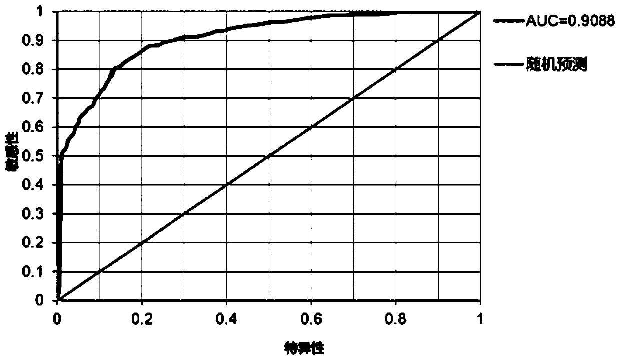 A method for constructing an ecological security pattern