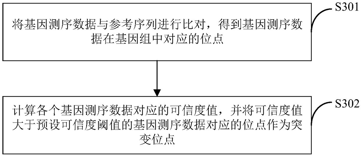 Method and device and terminal equipment for detecting genetic variation of hereditary disease