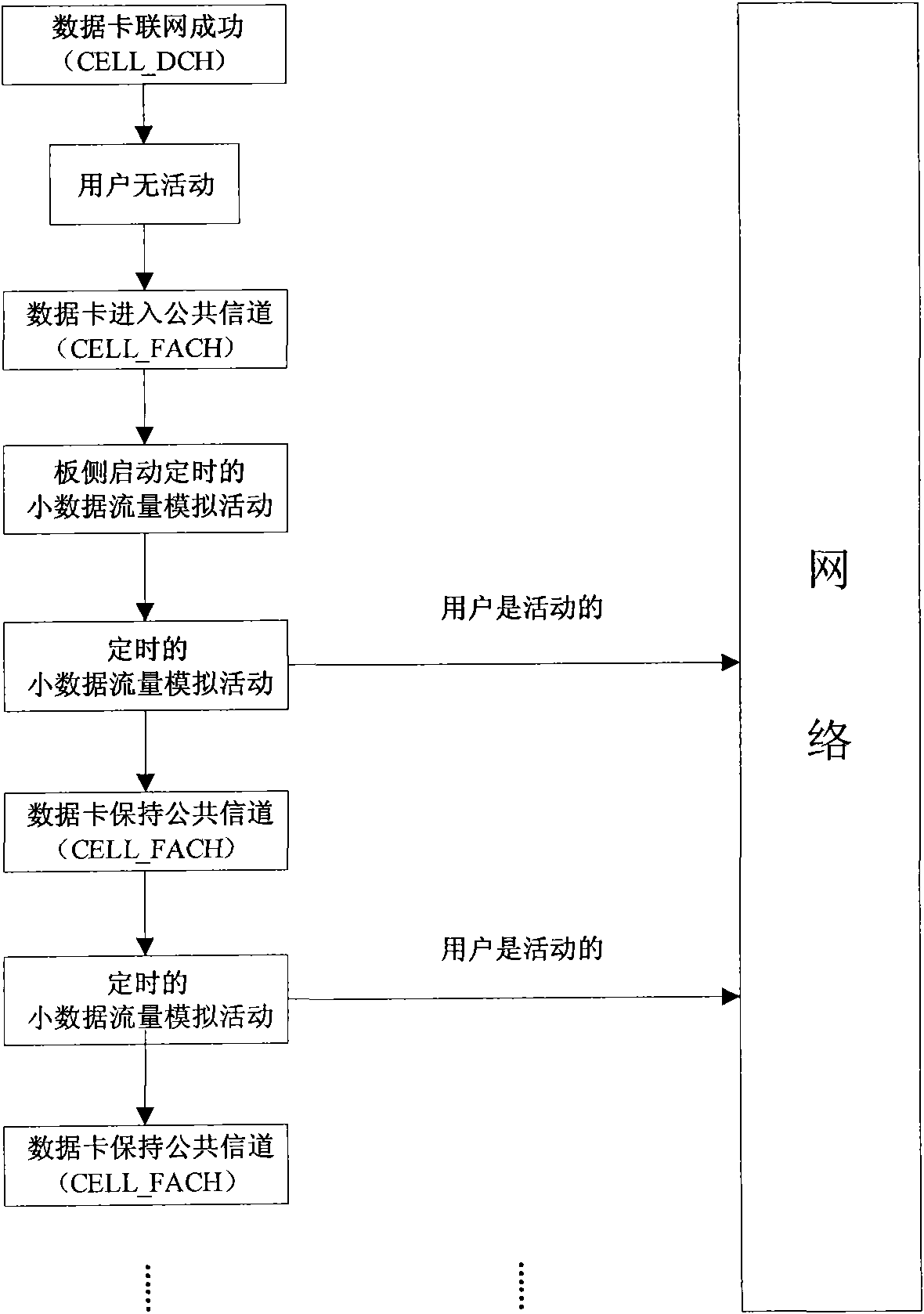 Wireless communication device and network connection method thereof