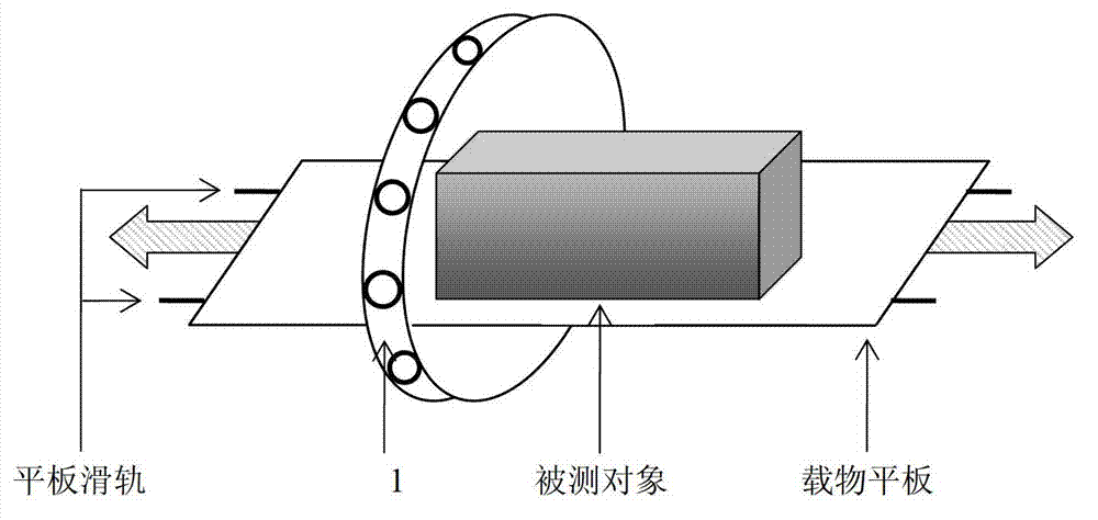 Device and method for sliding type multi-layer magnetic induction tomography