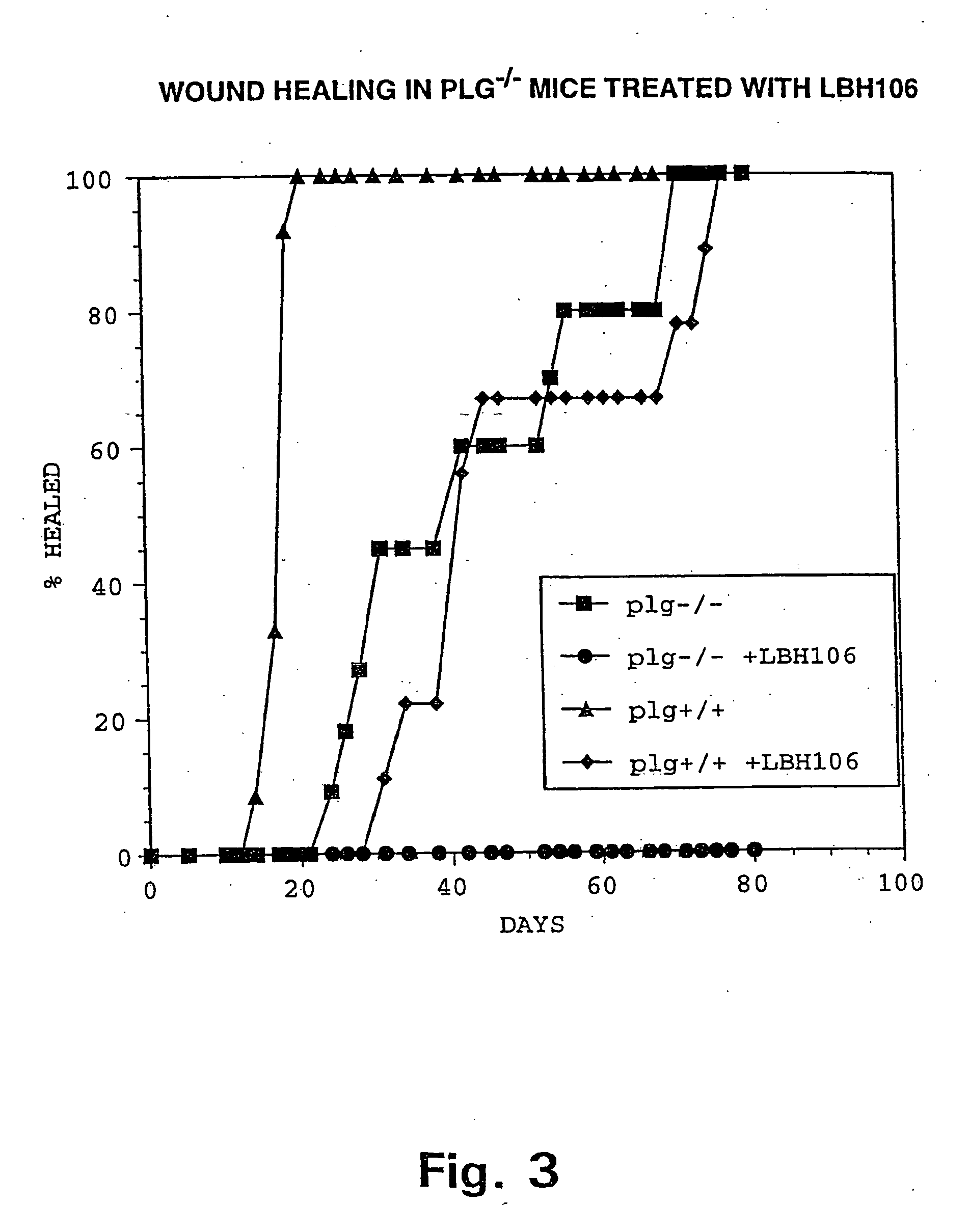 Inhibition of invasive remodelling