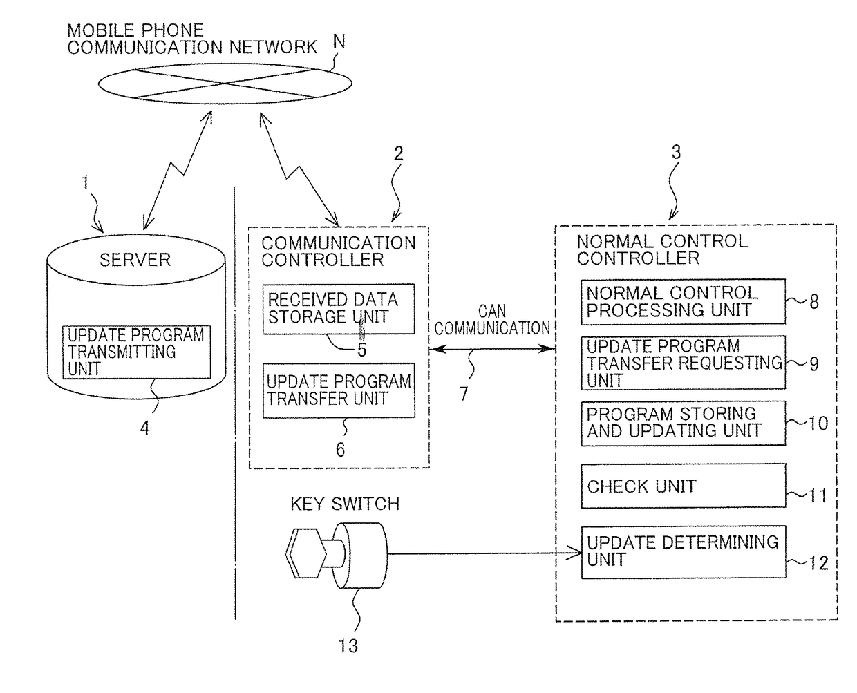 Control means, in-vehicle program rewriting device equipped with same, and in-vehicle program rewriting method