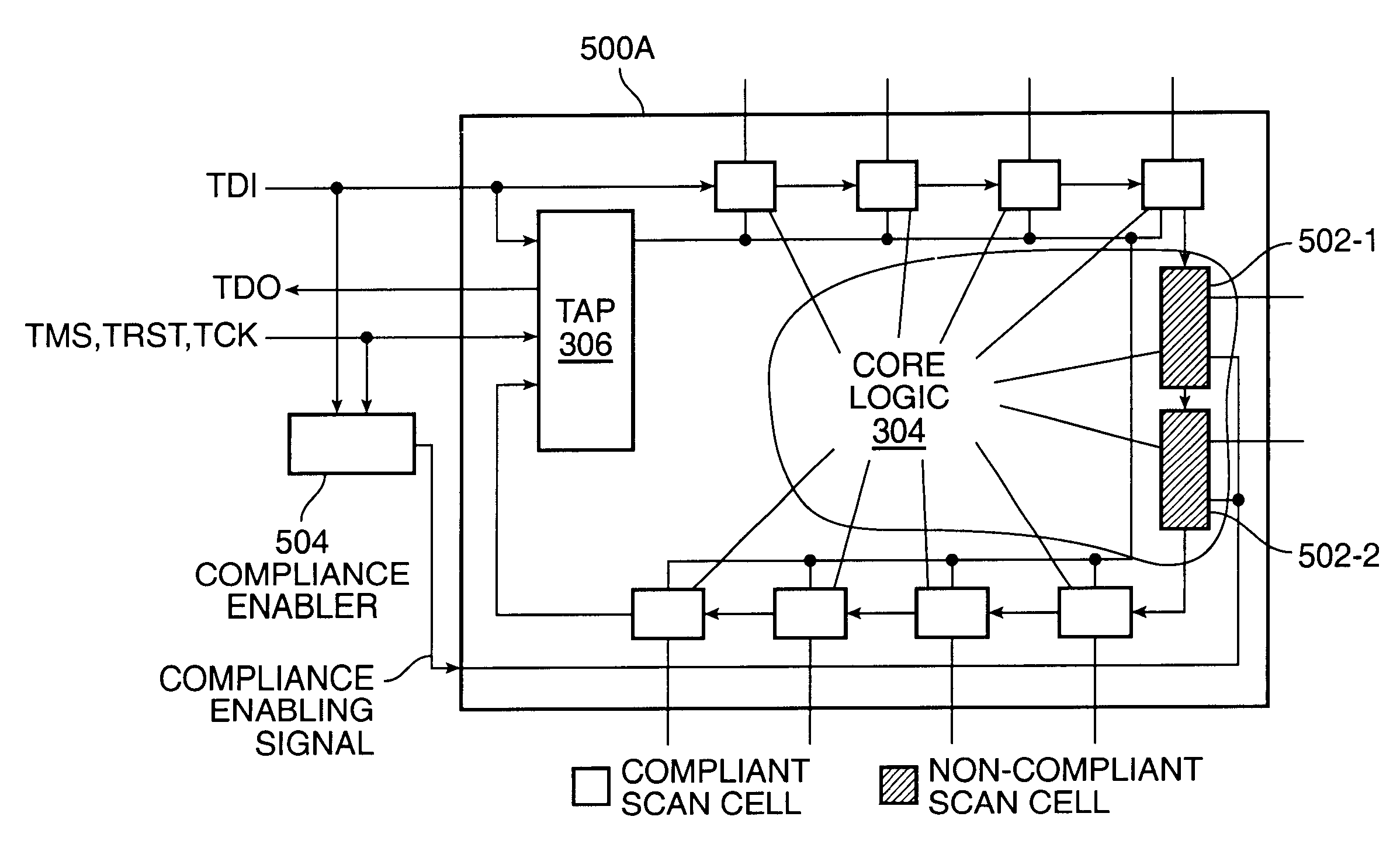 Mechanism for enabling compliance with the IEEE standard 1149.1 for boundary-scan designs and tests