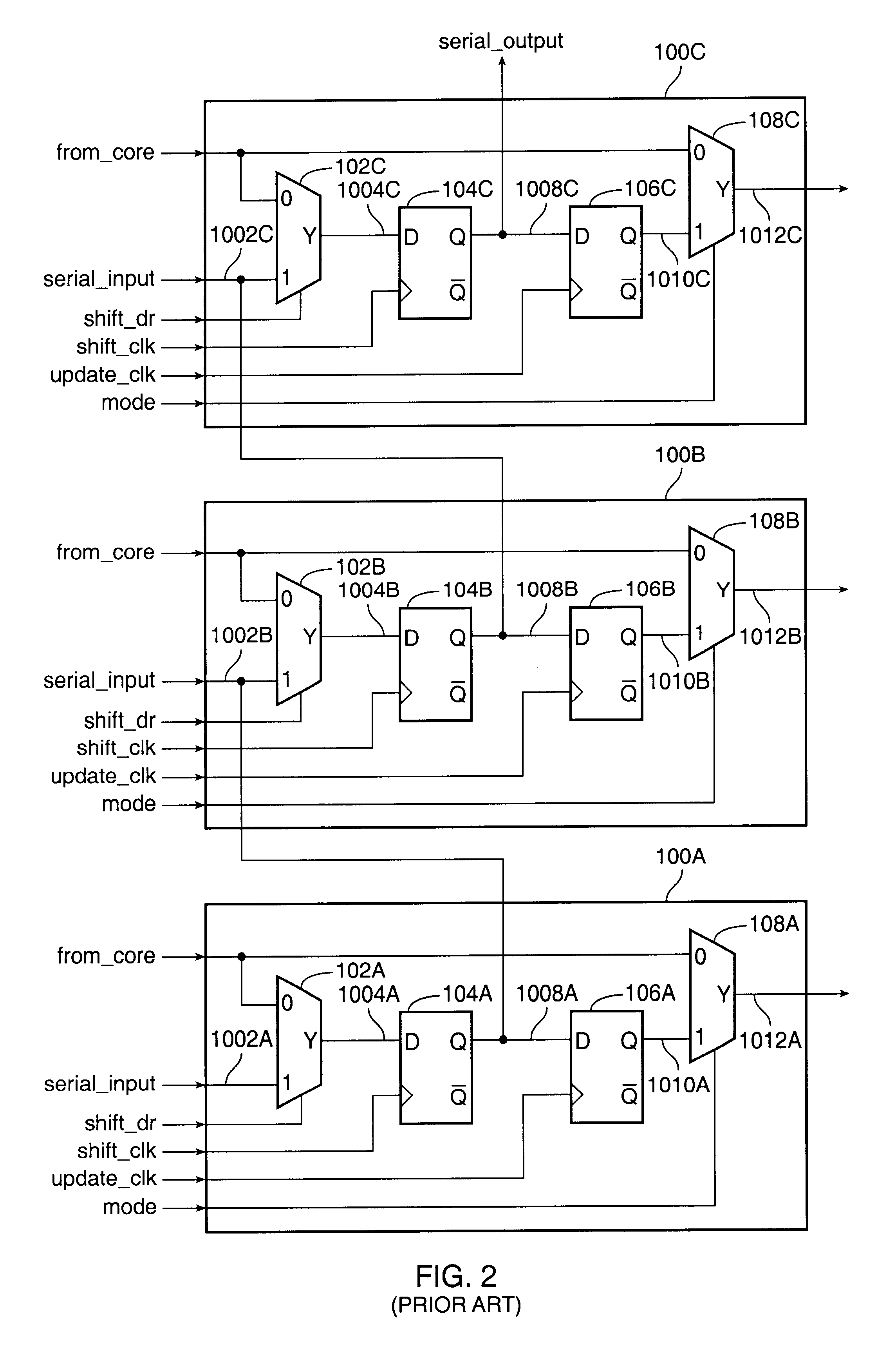 Mechanism for enabling compliance with the IEEE standard 1149.1 for boundary-scan designs and tests