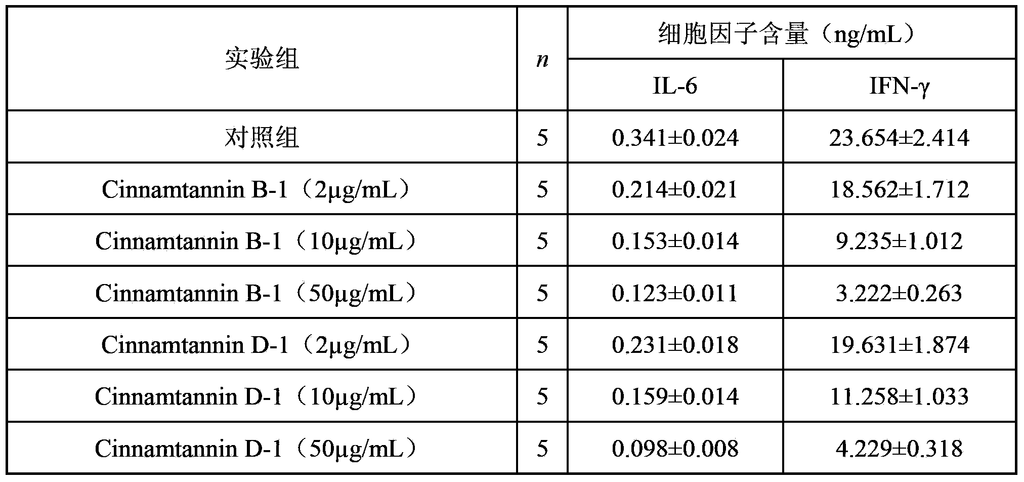 Medicinal application of A type proanthocyanidin trimer polyphenol