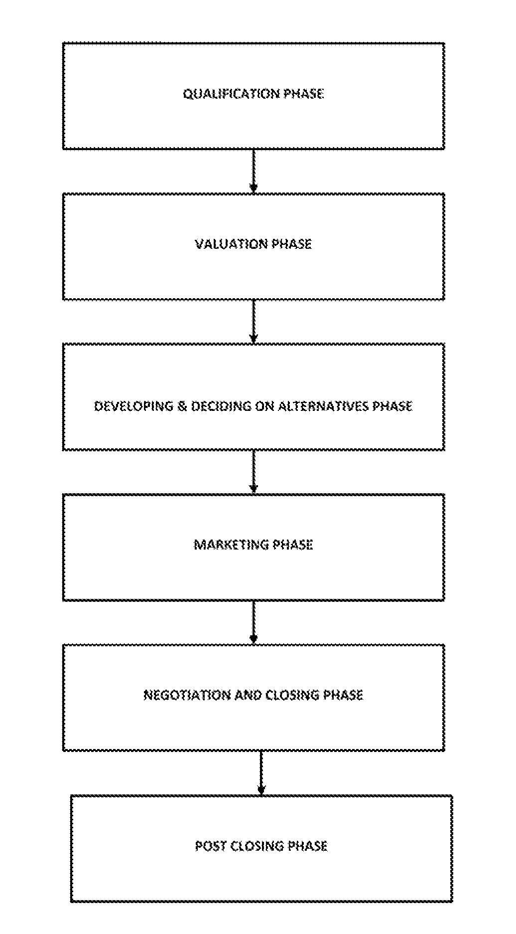 Optimizing return on investment in real property