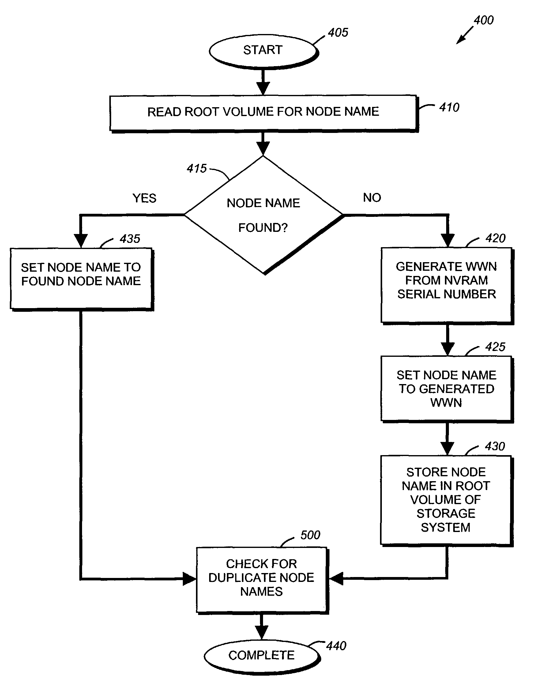 System and method for providing persistent node names