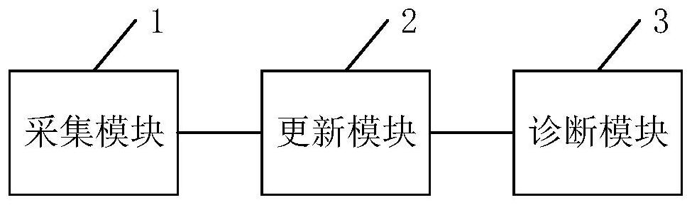 Server fault diagnosis method and device and related equipment