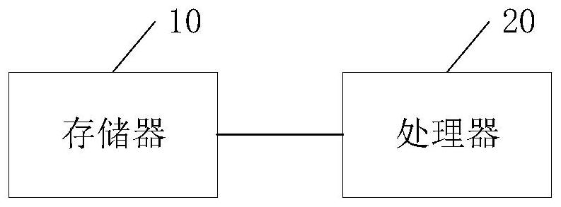 Server fault diagnosis method and device and related equipment