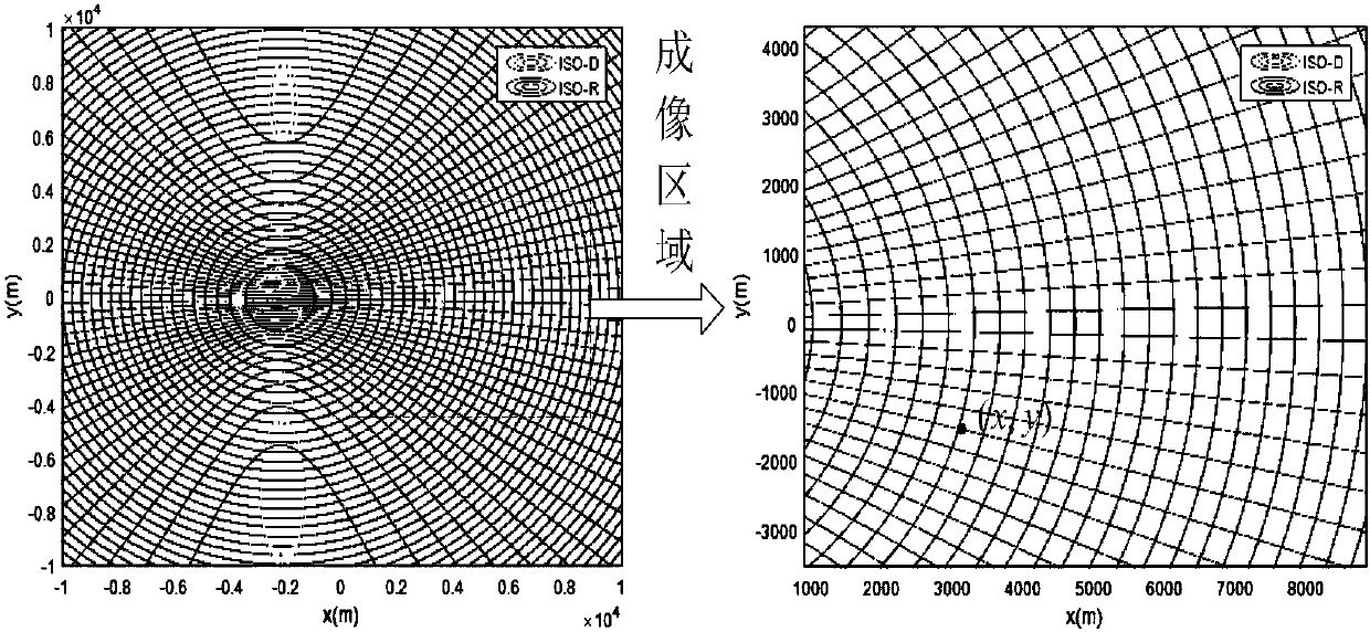 Bistatic synthetic aperture radar location error calculation method