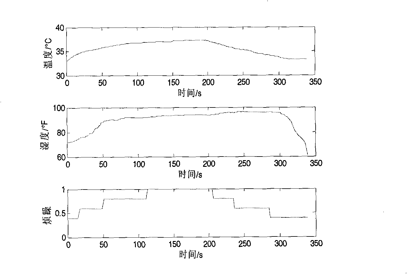 Baby sleep restlessness monitoring method based on multi-source information interfusion and detection system