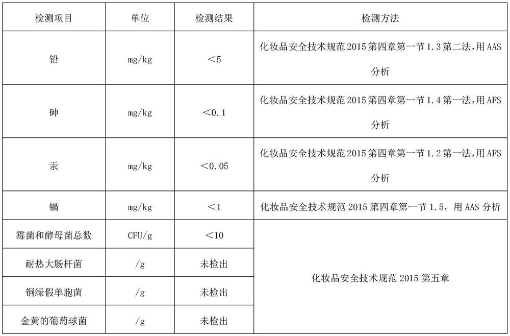 Acne-removing soap prepared by taking byproducts in eucommia ulmoides oil refining as raw materials and preparation method thereof