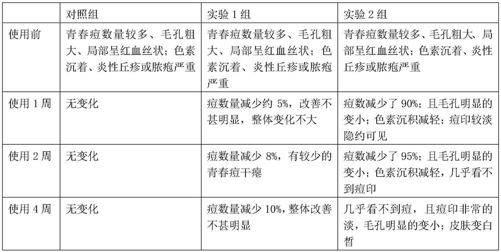 Acne-removing soap prepared by taking byproducts in eucommia ulmoides oil refining as raw materials and preparation method thereof