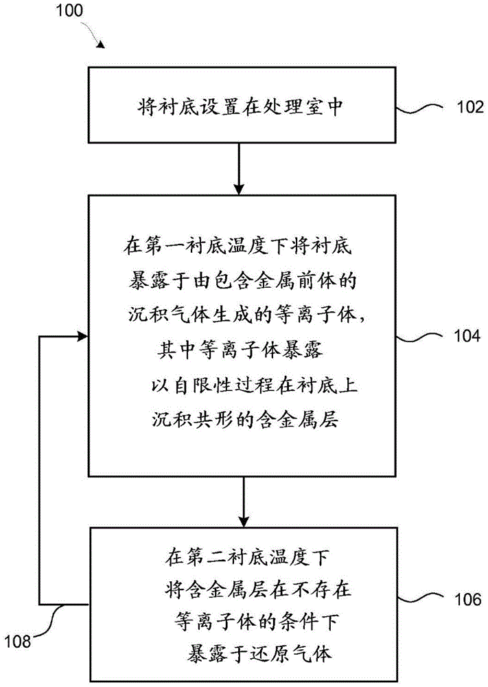 Method of forming conformal metal silicide films