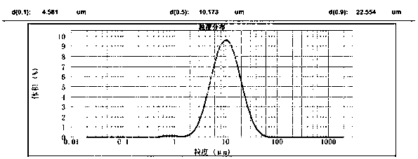 Preparation method of high-specific-energy fluorinated graphene lithium battery