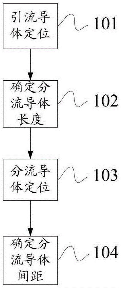 A device and method for reducing impact ground impedance value