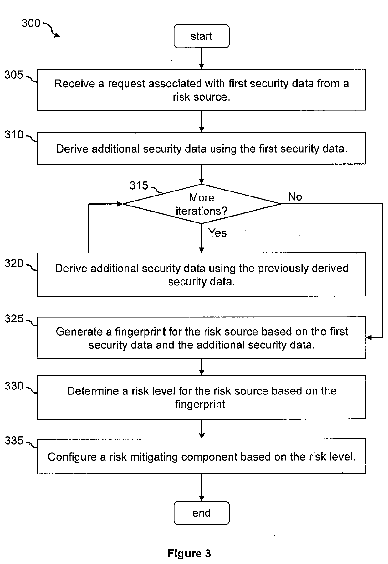 Multi-dimensional drift nuance intelligence threat engine