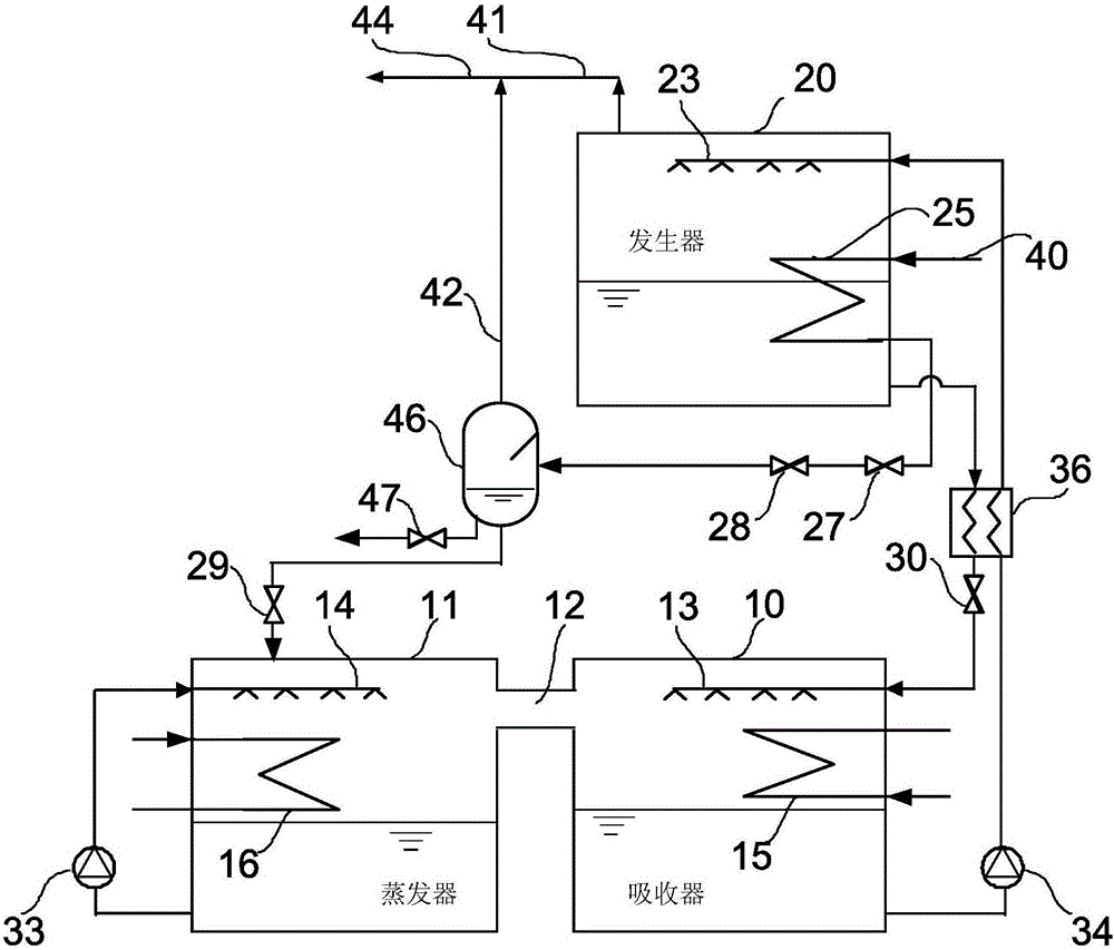 Absorption heat pump system and circulation method thereof