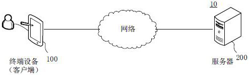 Interface content display method, device, electronic device and storage medium