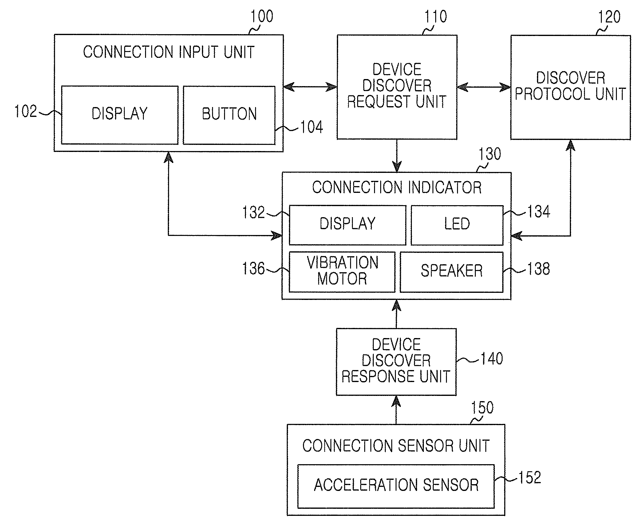 Apparatus and method for bidirectional pairing between devices