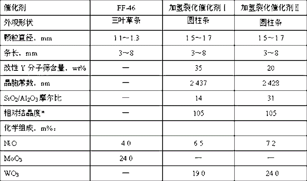 Two-stage hydrocracking method for low energy consumption production of high-quality jet fuels