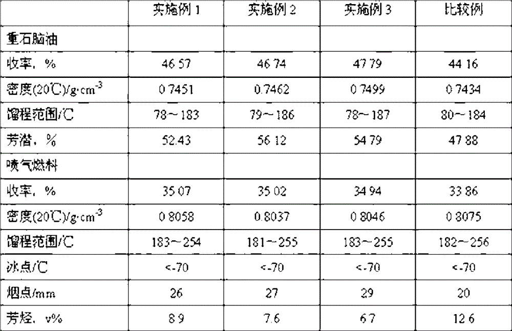 Two-stage hydrocracking method for low energy consumption production of high-quality jet fuels