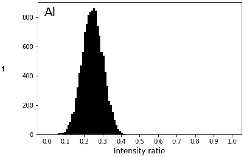 Image processing method based on X-ray energy spectrum micro-area surface scanning