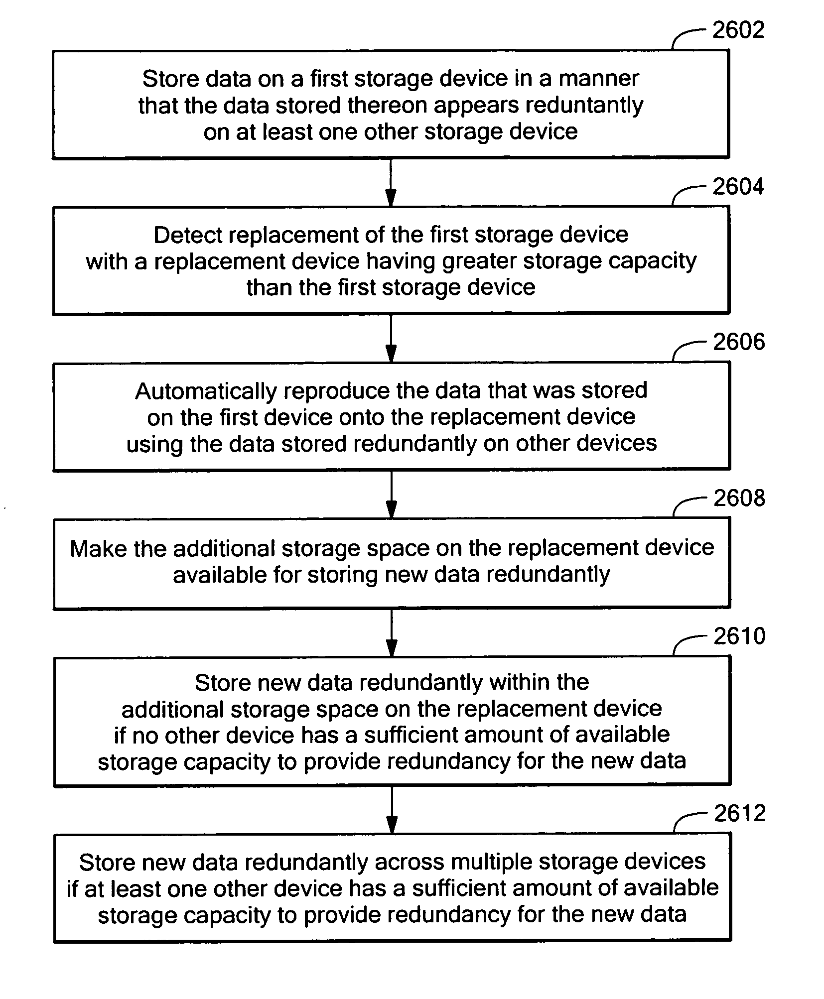 Dynamically expandable and contractible fault-tolerant storage system permitting variously sized storage devices and method