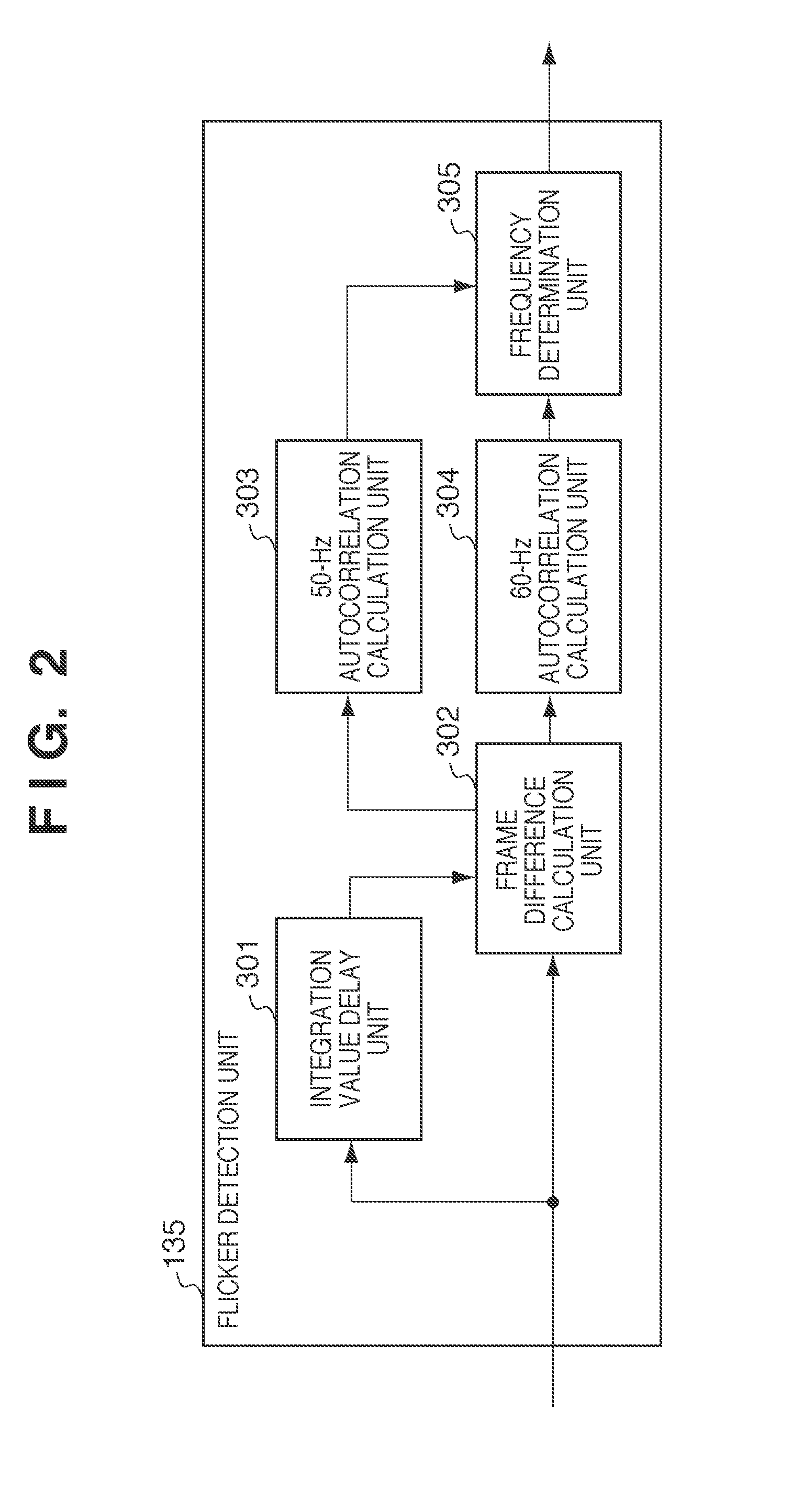 Image capture apparatus and zooming method