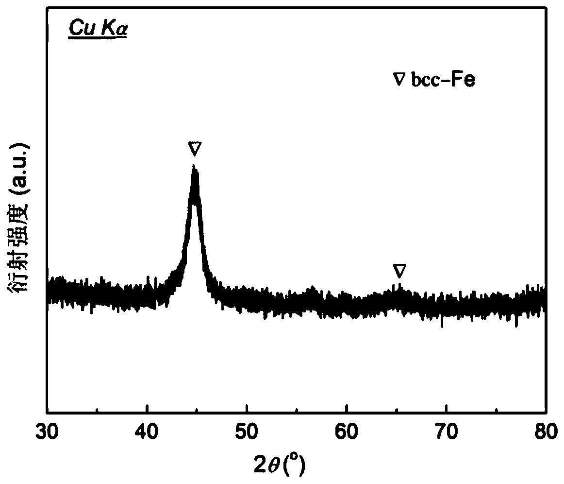 Iron base nanocrystal magnetically soft alloy micropowder electromagnetic wave absorbing agent and preparation method thereof