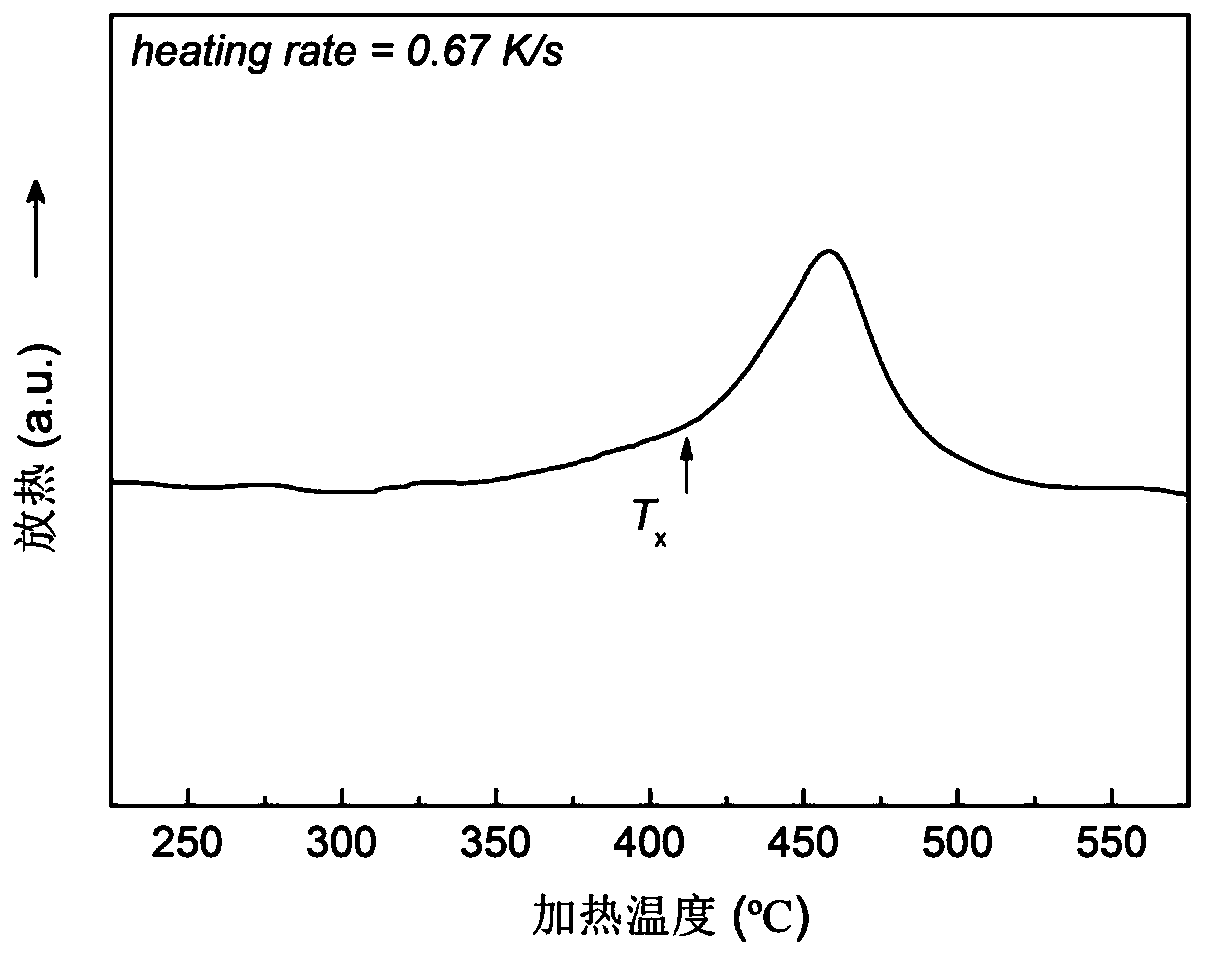 Iron base nanocrystal magnetically soft alloy micropowder electromagnetic wave absorbing agent and preparation method thereof