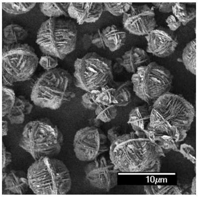 A kind of SSZ-13 molecular sieve with microporous-mesoporous hierarchical pore structure and its synthesis method and application