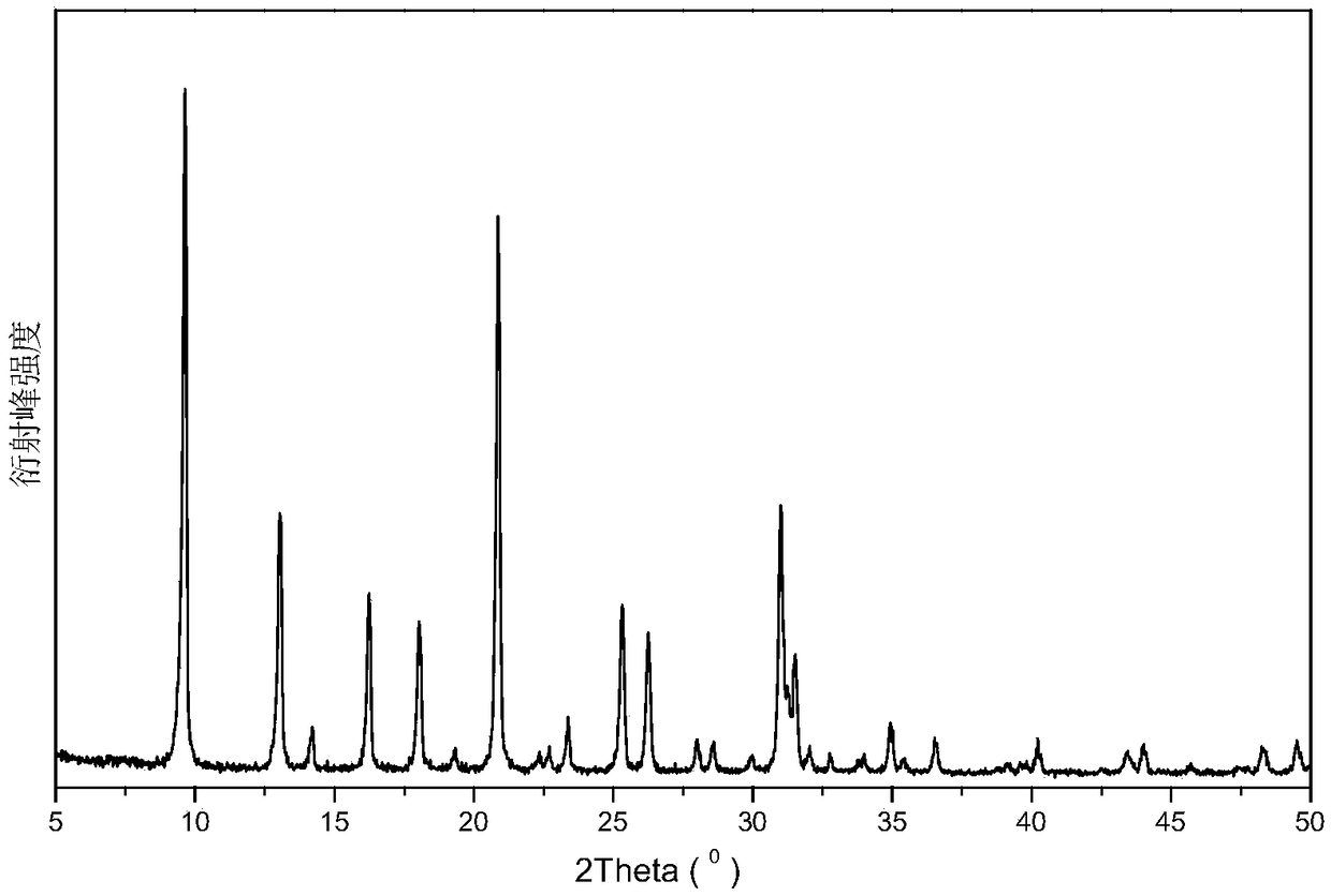 A kind of SSZ-13 molecular sieve with microporous-mesoporous hierarchical pore structure and its synthesis method and application