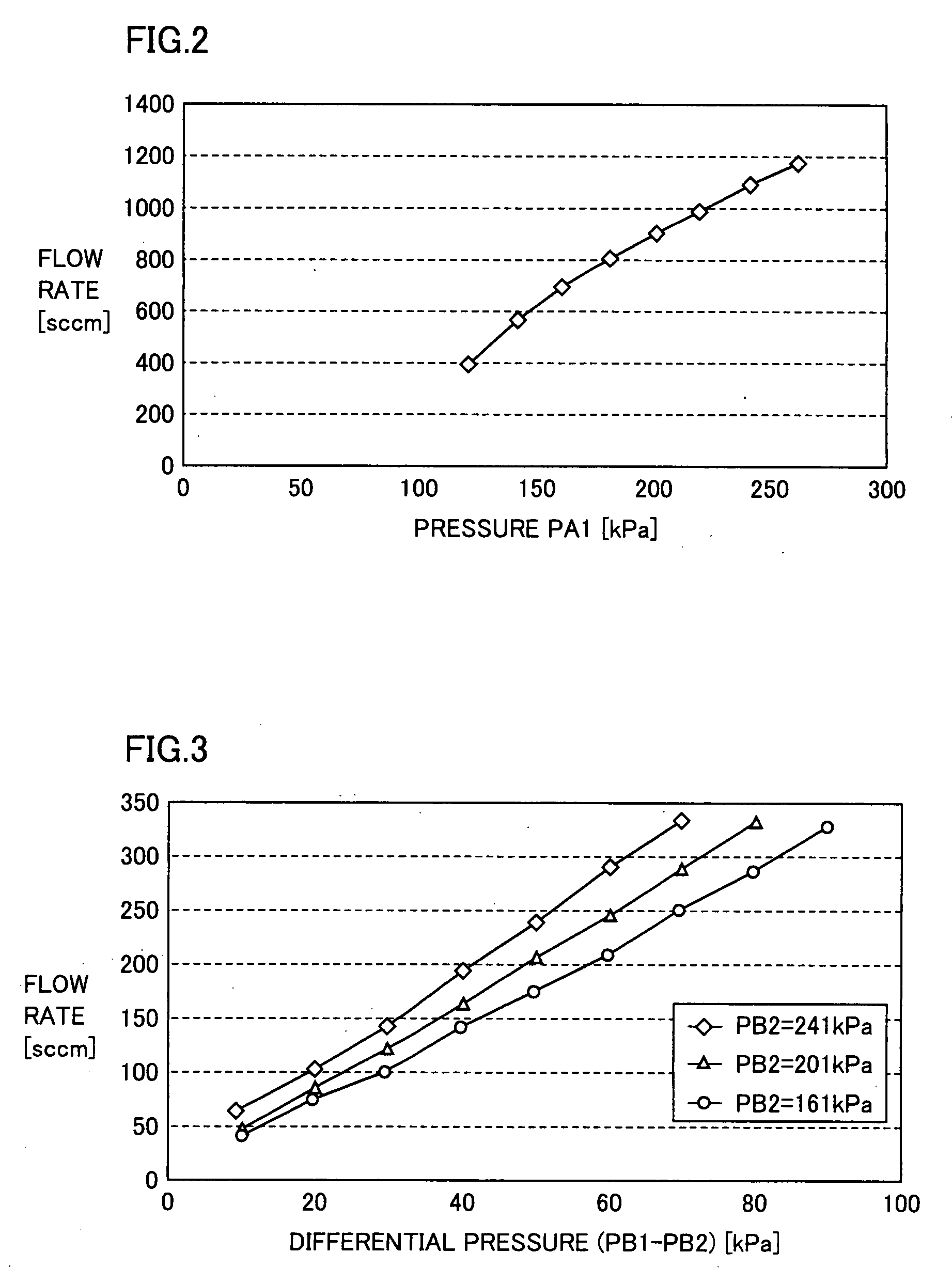 Metal-organic vaporizing and feeding apparatus, metal-organic chemical vapor deposition apparatus, metal-organic chemical vapor deposition method, gas flow rate regulator, semiconductor manufacturing apparatus, and semiconductor manufacturing method