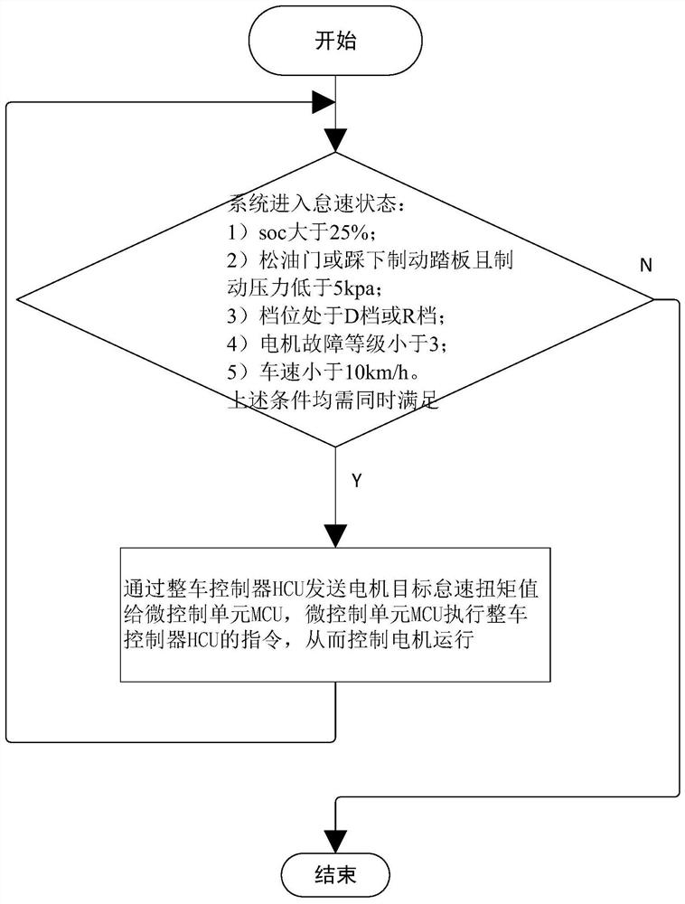 A P2 architecture hybrid idle speed control method