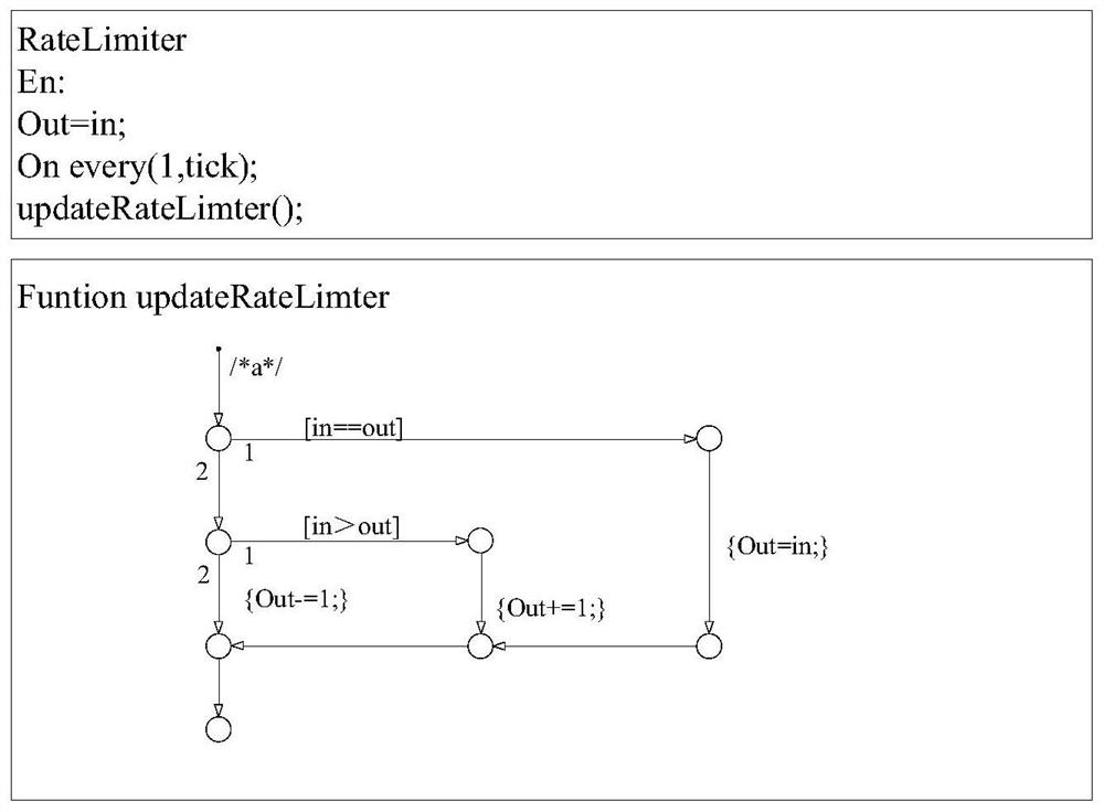 A P2 architecture hybrid idle speed control method