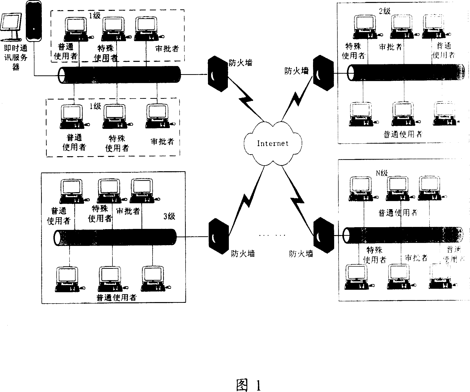 Method for controlling instant messages in instant messaging system