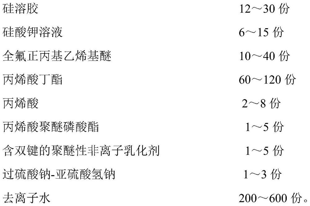 Organic-inorganic antibacterial and antifouling interior wall paint and preparation method thereof