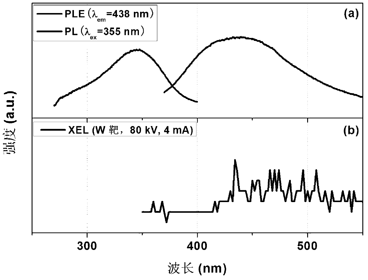 Gd2O3-rich borogermanate scintillation glass, and preparation method and application thereof